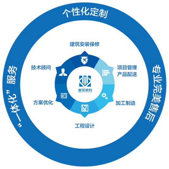 一體化解決方案